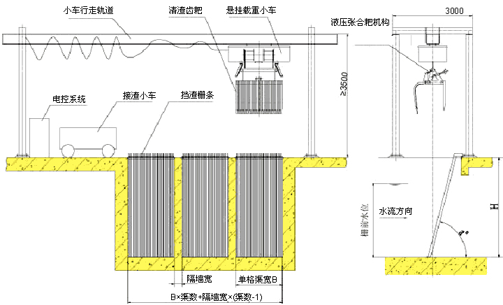 液壓抓斗清污機