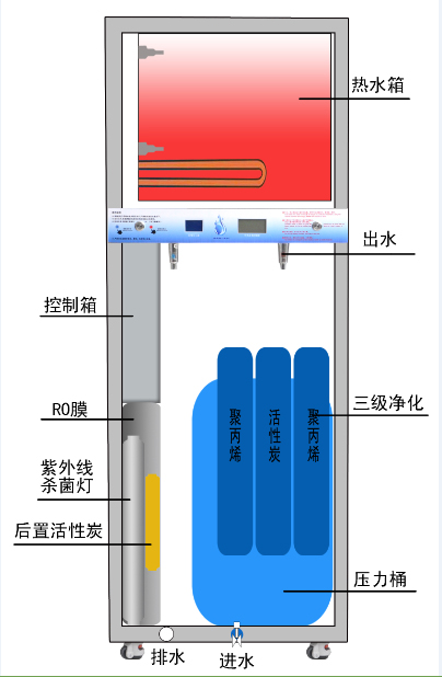教室、圖書館CSC-800GR