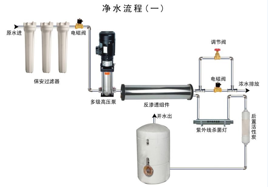 教室、圖書館CSC-800GR